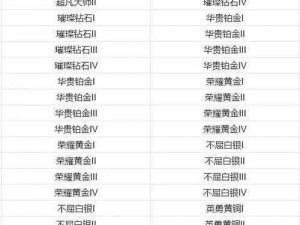 金铲铲宗师段位分数详解及金铲铲之战完整段位表一览