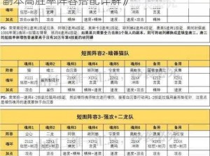 《阴阳师秘境探险：海怪攻略手册之海坊主副本高胜率阵容搭配详解》