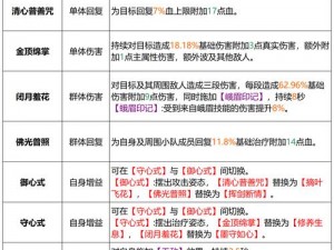 天龙八部峨眉英雄技能升级攻略：指点江山，提升技能威力与升级策略详解