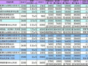 地下城堡2职业攻略大揭秘：如何选取最佳输出职业，掌握核心策略