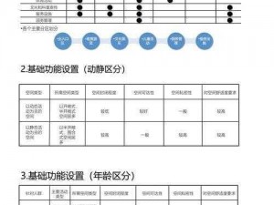 日常活动活力值上限探究：活力获取机制及其限制