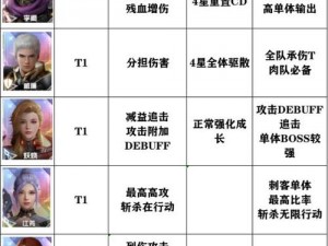 破晓序列角色强度排行榜：最新角色实力解析与推荐