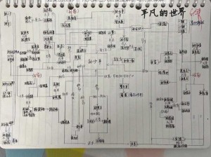 如果的世界——六大角色人物深度解析与特点详解