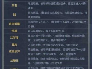 王者军团科诺夫全面解析：技能特点、实战玩法深度探讨