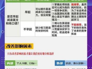 如何做出明智选择：大多数开局妹妹电话选择攻略指南