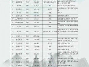 逆水寒手游武侠奇遇闻剑雨之冒险揭秘图文流程