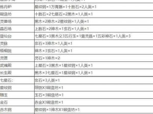 堆叠大陆修仙版合成大全详解：探索合成表与合成攻略的奥秘之旅