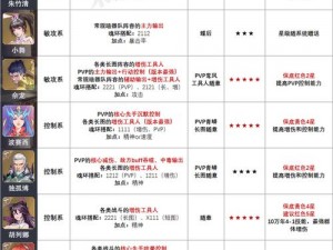 斗罗大陆魂师对决刺血世界悬赏阵容搭配攻略：最佳组合推荐与实战解析