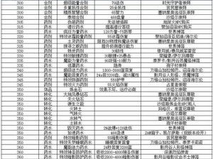 以牧羊人之心，炼金之路：幸运四叶花与珍珠之劣质图腾配方