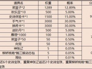 拉结尔庆典金银币获取攻略：探寻高效获取途径，助您轻松收集完全部币种