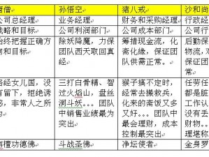 队伍物品分配策略与奖励等级分配规则详解：玩转团队协作新模式