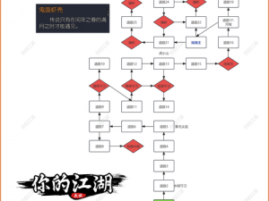 王城霸主龙门镖局攻略秘籍：玩转镖局，一统江湖的游戏攻略技巧与指南