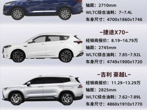 10 万左右高性价比的 SUV 车型推荐