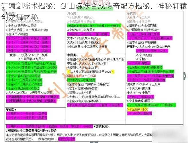 轩辕剑秘术揭秘:剑山炼妖合成传奇配方揭秘,神秘轩辕剑龙舞之秘