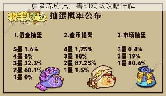 勇者养成记:兽印获取攻略详解