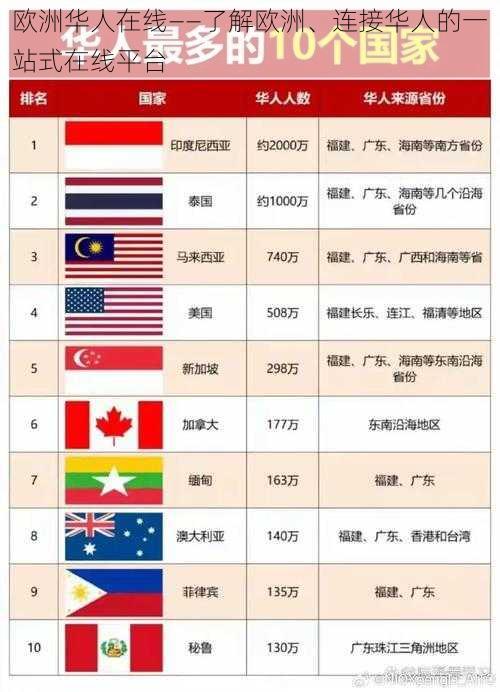 欧洲华人在线——了解欧洲、连接华人的一站式在线平台