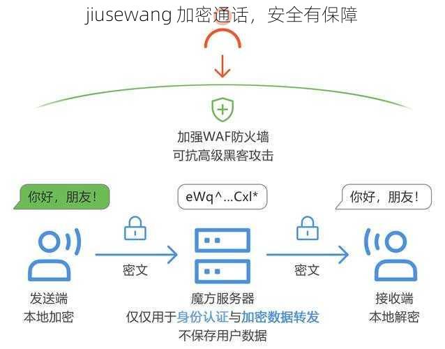 jiusewang 加密通话，安全有保障