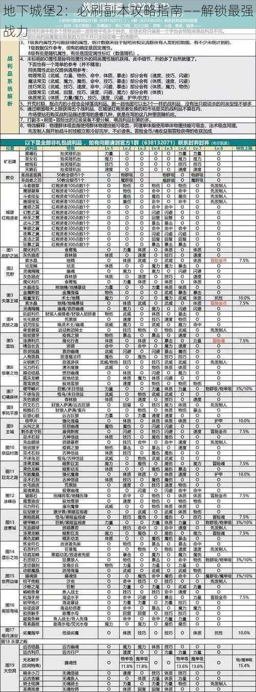 地下城堡2：必刷副本攻略指南——解锁最强战力