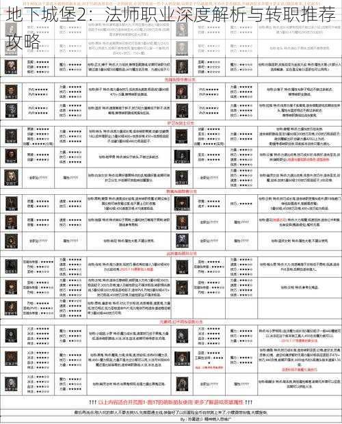 地下城堡2：法师职业深度解析与转职推荐攻略