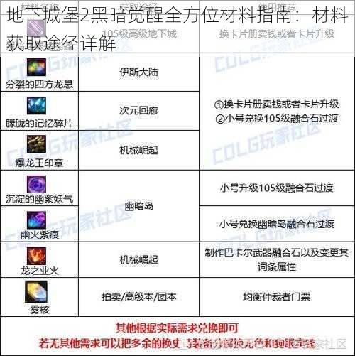 地下城堡2黑暗觉醒全方位材料指南：材料获取途径详解
