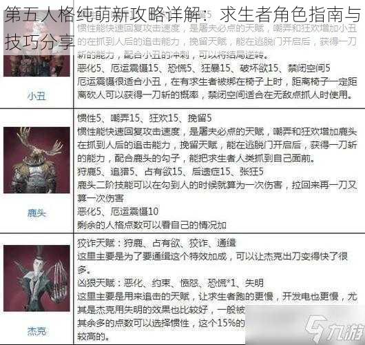 第五人格纯萌新攻略详解：求生者角色指南与技巧分享