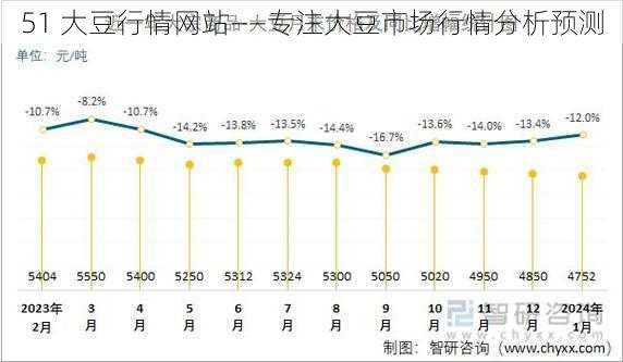 51 大豆行情网站——专注大豆市场行情分析预测