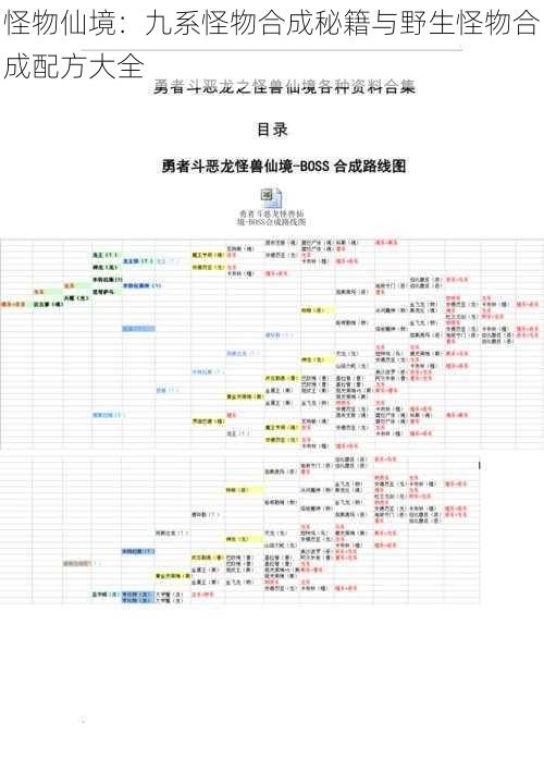 怪物仙境：九系怪物合成秘籍与野生怪物合成配方大全