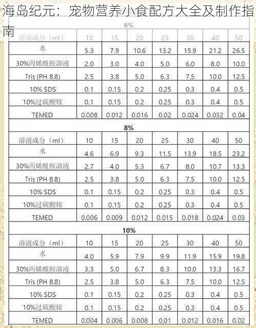 海岛纪元：宠物营养小食配方大全及制作指南