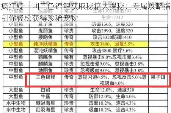 疯狂骑士团三色锦鲤获取秘籍大揭秘：专属攻略指引你轻松获得珍稀宠物