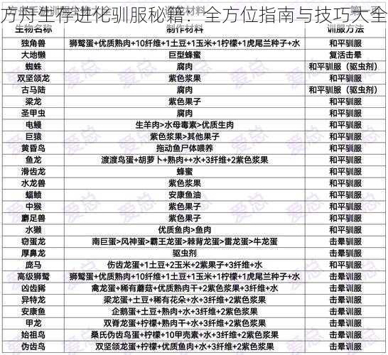 方舟生存进化驯服秘籍：全方位指南与技巧大全