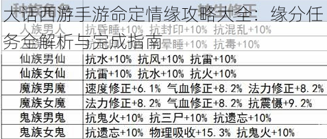 大话西游手游命定情缘攻略大全：缘分任务全解析与完成指南