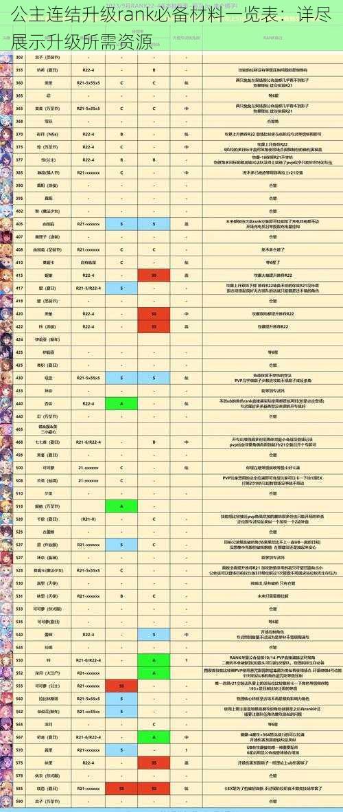 公主连结升级rank必备材料一览表：详尽展示升级所需资源