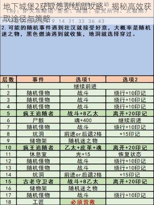 地下城堡2获取怨灵结晶攻略：揭秘高效获取途径与策略