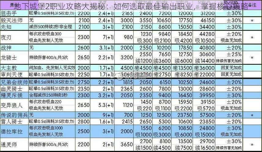 地下城堡2职业攻略大揭秘：如何选取最佳输出职业，掌握核心策略