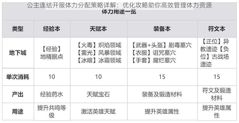 公主连结开服体力分配策略详解：优化攻略助你高效管理体力资源