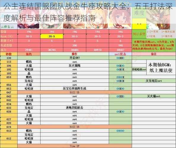 公主连结国服团队战金牛座攻略大全：五王打法深度解析与最佳阵容推荐指南