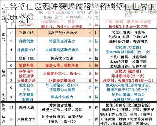 堆叠修仙噬魂珠获取攻略：解锁修仙世界的秘密途径