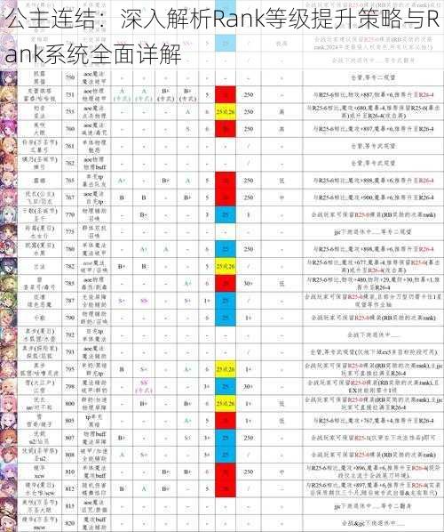 公主连结：深入解析Rank等级提升策略与Rank系统全面详解