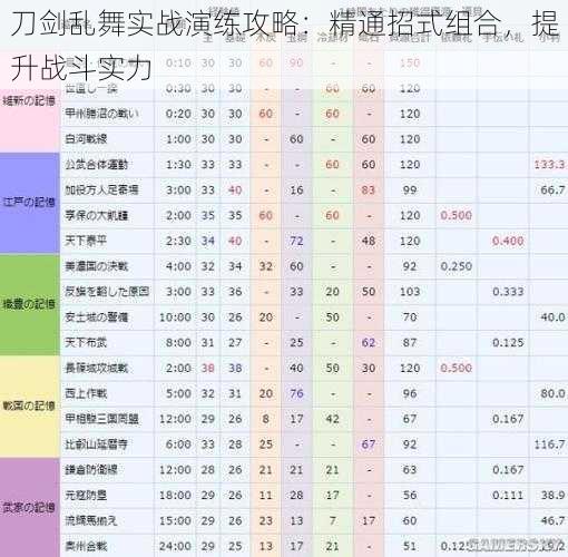 刀剑乱舞实战演练攻略：精通招式组合，提升战斗实力