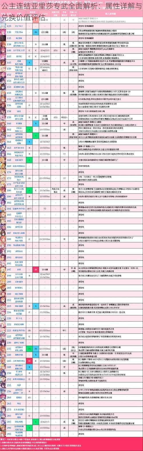 公主连结亚里莎专武全面解析：属性详解与兑换价值评估