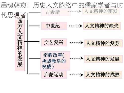 墨魂韩愈：历史人文脉络中的儒家学者与时代思想者