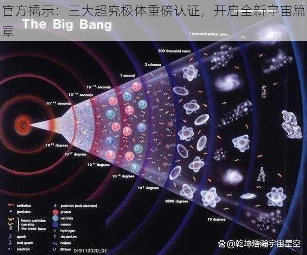 官方揭示：三大超究极体重磅认证，开启全新宇宙篇章