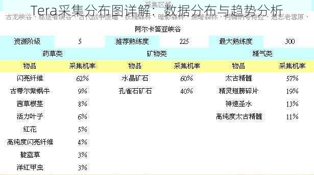 Tera采集分布图详解：数据分布与趋势分析