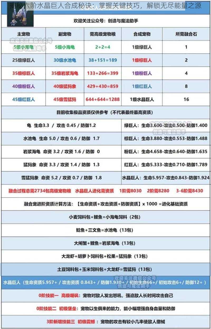 揭秘六阶水晶巨人合成秘诀：掌握关键技巧，解锁无尽能量之源