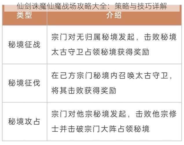 仙剑诛魔仙魔战场攻略大全：策略与技巧详解