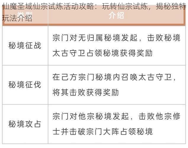 仙魔圣域仙宗试炼活动攻略：玩转仙宗试炼，揭秘独特玩法介绍