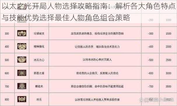 以太之光开局人物选择攻略指南：解析各大角色特点与技能优势选择最佳人物角色组合策略