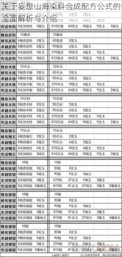 关于妄想山海染料合成配方公式的全面解析与介绍