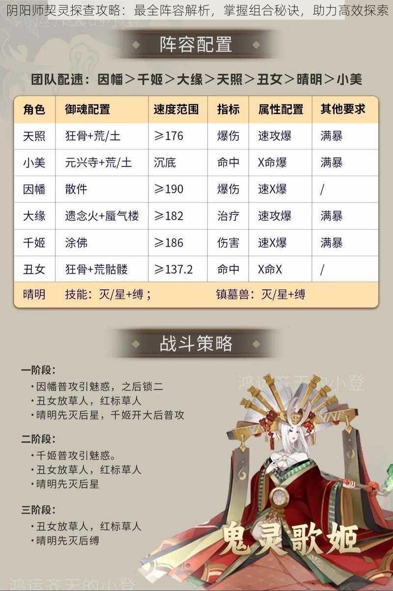 阴阳师契灵探查攻略：最全阵容解析，掌握组合秘诀，助力高效探索