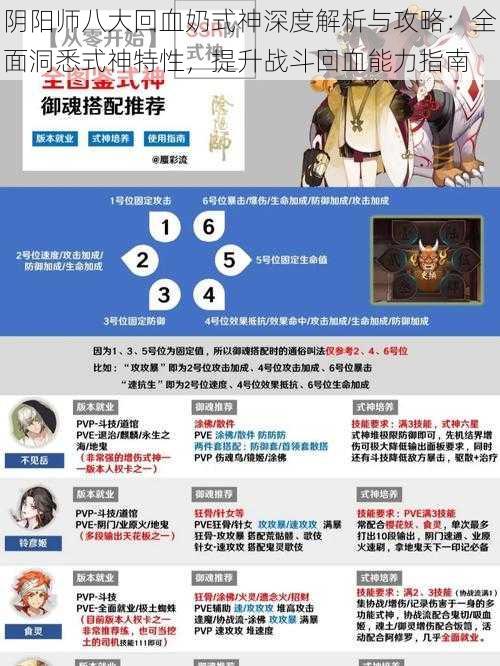 阴阳师八大回血奶式神深度解析与攻略：全面洞悉式神特性，提升战斗回血能力指南